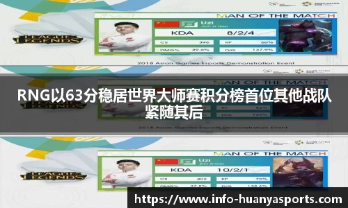 RNG以63分稳居世界大师赛积分榜首位其他战队紧随其后